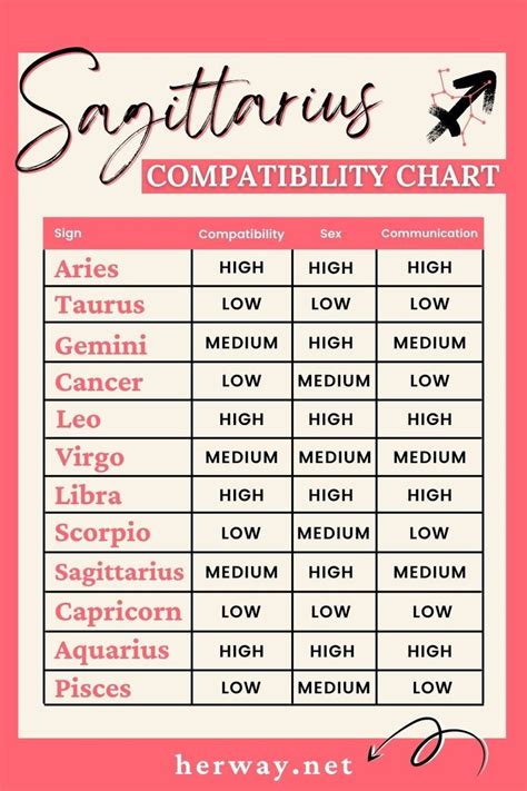 sagittarius male in love|most compatible with sagittarius man.